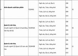 Đại Học Văn Hoá Hcm Điểm Chuẩn 2022